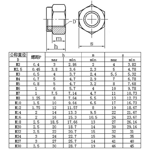 304 stainless steel nylon lock nut 201 hexagonal lock nut galvanized self-locking nut nut M4/M5/M8