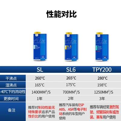 1KG barrel, Brake fluid