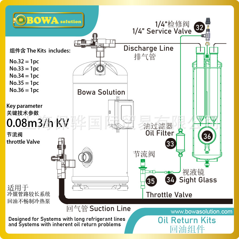 3~9HP全封闭中高背压压缩机回油组件适合冷媒管路较长的空调热泵