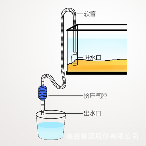 Factory direct sales fish tank water changer water suction device sand washing sand hand suction siphon pipe water suction device aquarium cleaning
