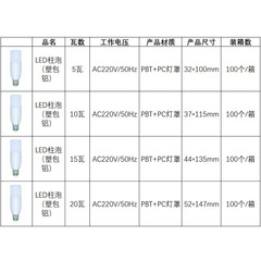 led light bulb super bright cylindrical light household plastic wrapped aluminum light bulb E27 screw energy saving light bulb manufacturer direct sales wholesale