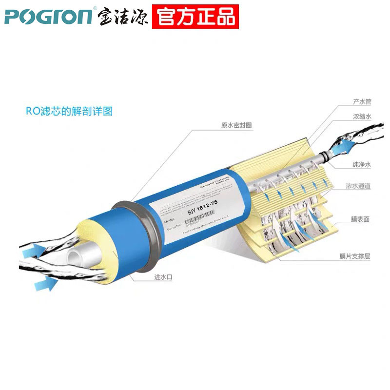 Venta al por mayor RO Membrana de ósmosis inversa elemento de filtro de ahorro de agua membrana alta tasa de desalinización hacer 75G100G200G300G400GRO