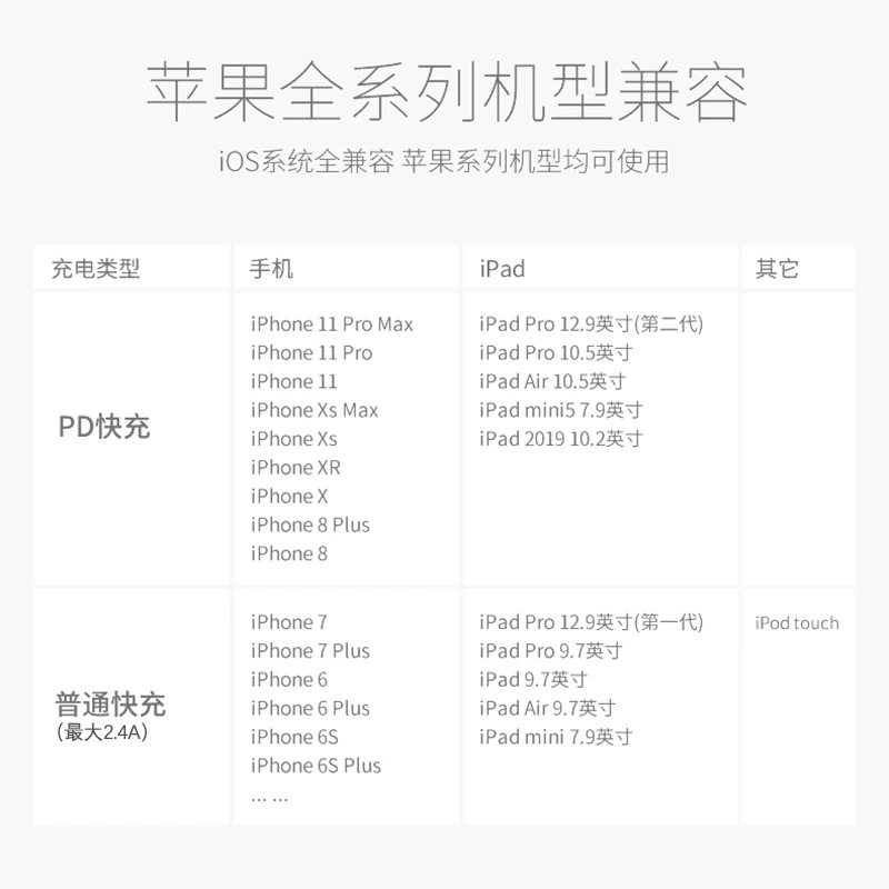 Совместимый с Apple iPhone 14 Pro, кабель для iPhone XS Max, зарядный кабель 20W