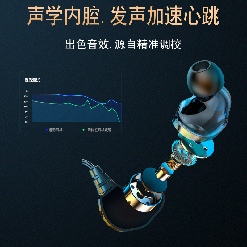 Fabricante de la fuente en la oreja auriculares subwoofer computadora teléfono móvil pollo juego deportes auriculares con cable