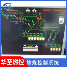 Iݔ͙CZվú̿\ݔzyϵyplcƙVɽݔúϵy