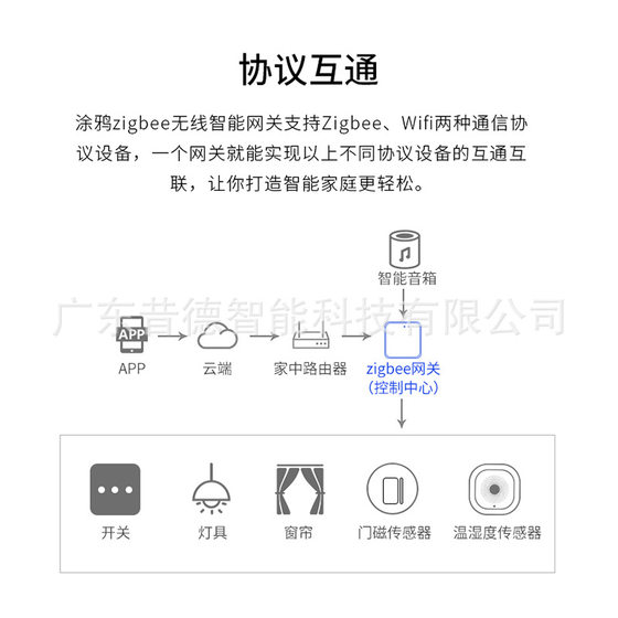 Electric curtain motor graffiti ZigBee Smart cross-border for Chinese and English APP optional US, Europe, UK and Australia plug