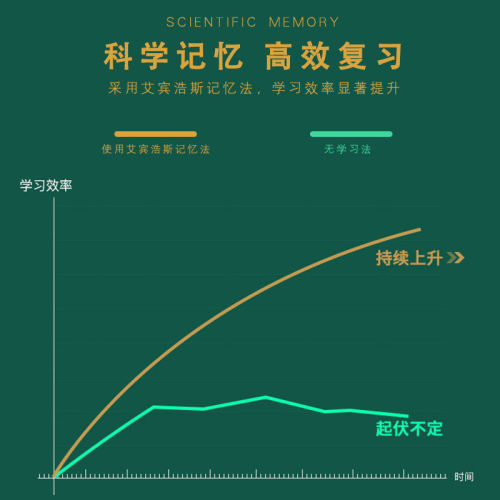Wrong question book B5 loose-leaf book for junior high school students to correct mistakes in their homework