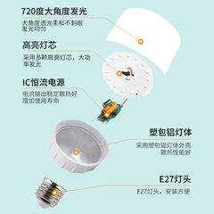 LED Bulb, High-End "Rich & Handsome" Design: 3-Proof Plastic-Coated Aluminum Globe Lamp with E27 Screw Base&mdash;Wholesale High-Brightness Bulbs for Showrooms