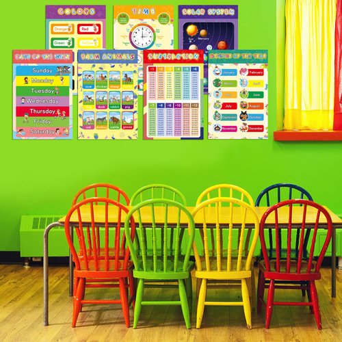 Amazon cross-border children's English early education silent wall chart alphanumeric multi-theme learning education poster