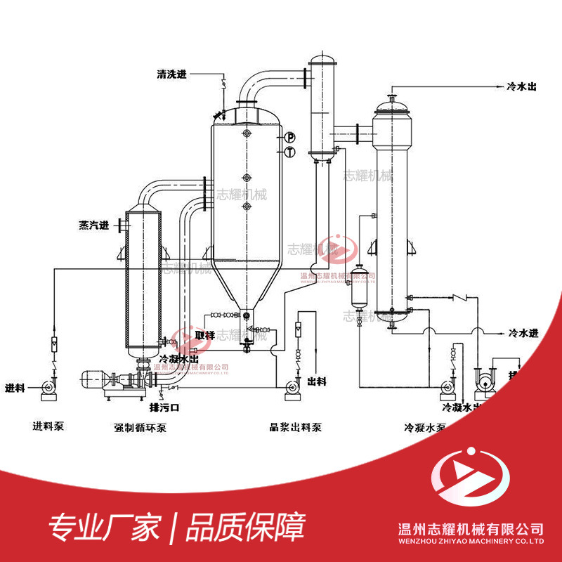 不锈钢真空强制循环单效结晶蒸发器 污水废水蒸发回收设备