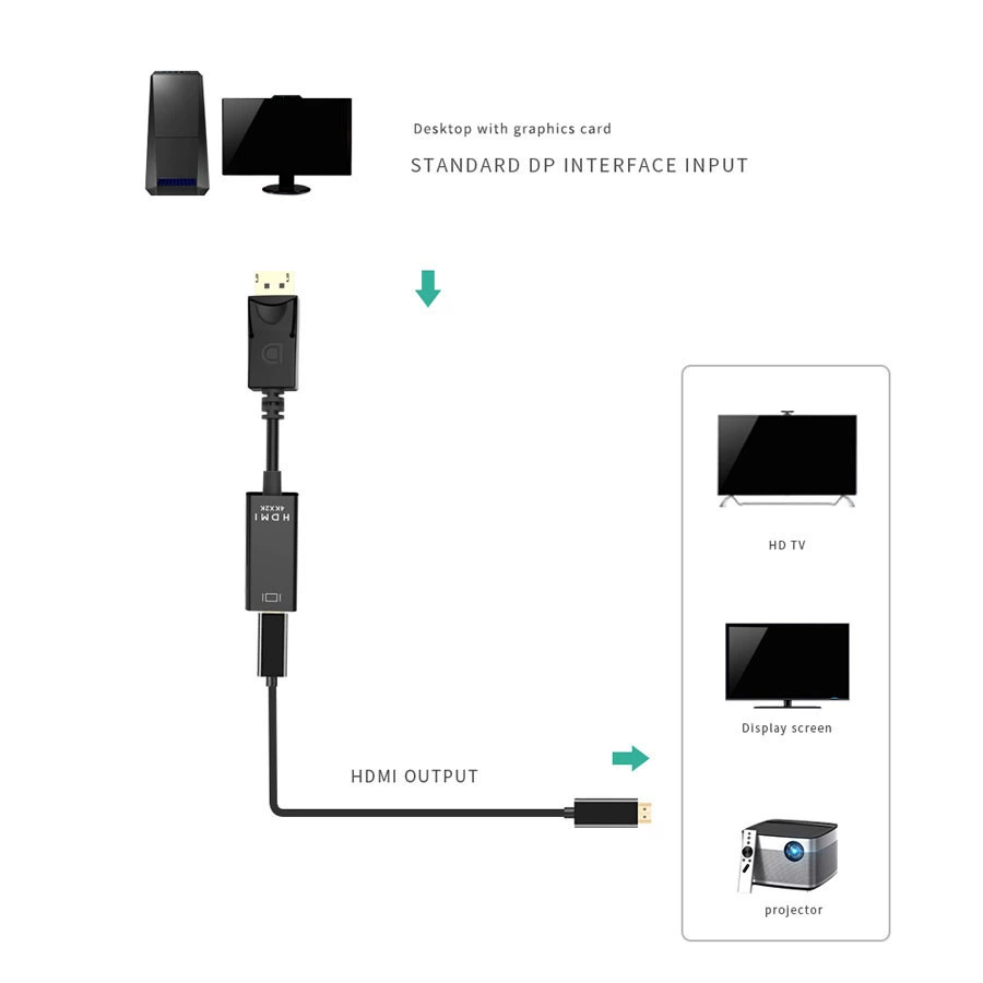Большой DP в HDMI линия публичный переход материнский конвертер маленькая оболочка глянцевый 4K 1080P DP TO HDMI передача