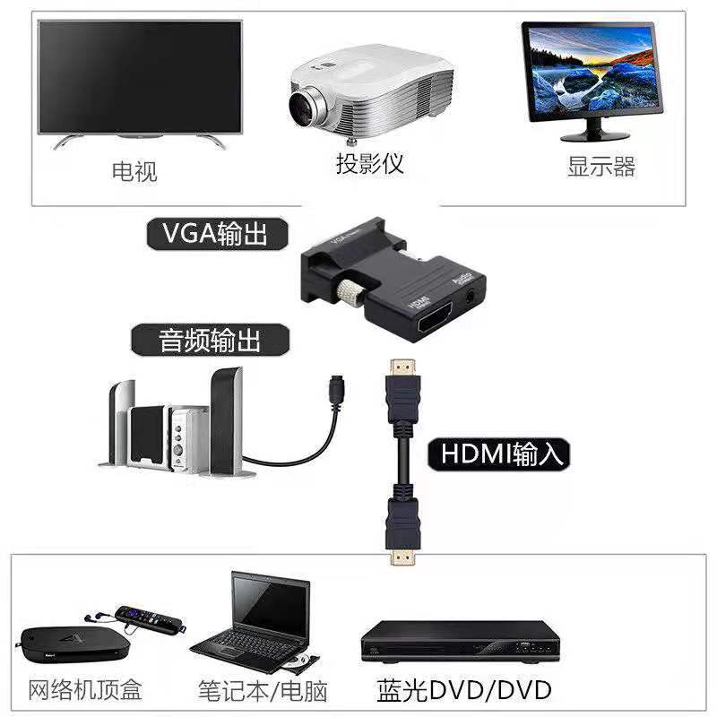 HDMI a VGA HD bus convertidor de red Set-Top caja reproductor conexión proyector Monitor fabricante