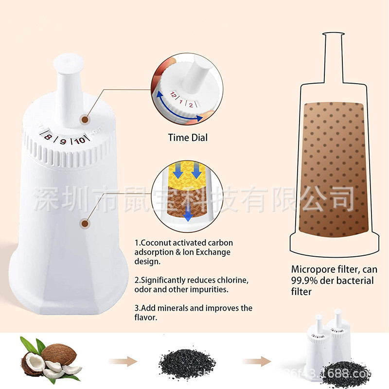 Aplicable a Oracle Bambino Breville Claro Filtro de agua de reemplazo de elemento de filtro de máquina de café suizo