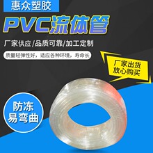 �ͺ�����PVC���w��͸��ˮƽ���~����ˮݔ�����wܛ�ܹ��̜y����