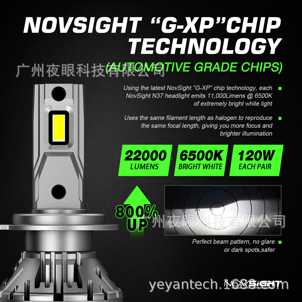 Светодиодные лампы переднего света NovSight N37 H7 60W