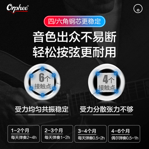 Orphee Electric Guitar Strings Musket G Series Double Coating Coated Rust-proof Electric Guitar Strings Set