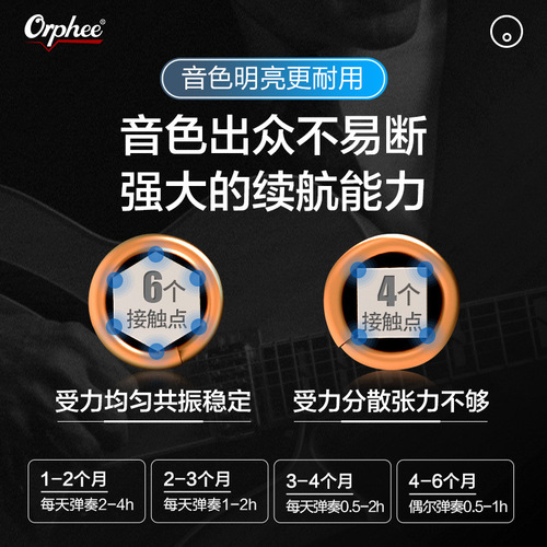 Orphee Orphee Guitar Strings Hound Dog Frozen Strings Professional Fingerstyle Folk Guitar Strings Anti-rust Set of 6