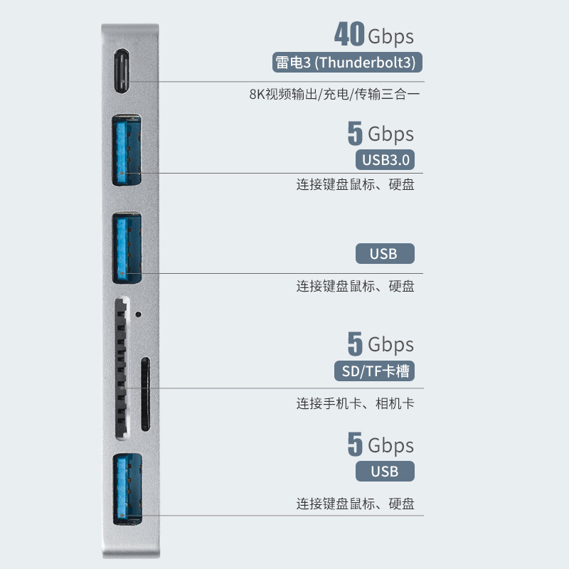 Transfronterizo en stock muelle de expansión adecuado para el ordenador portátil de apple hdmi6 en 1 multi-interfaz de doble cabeza de tipo c