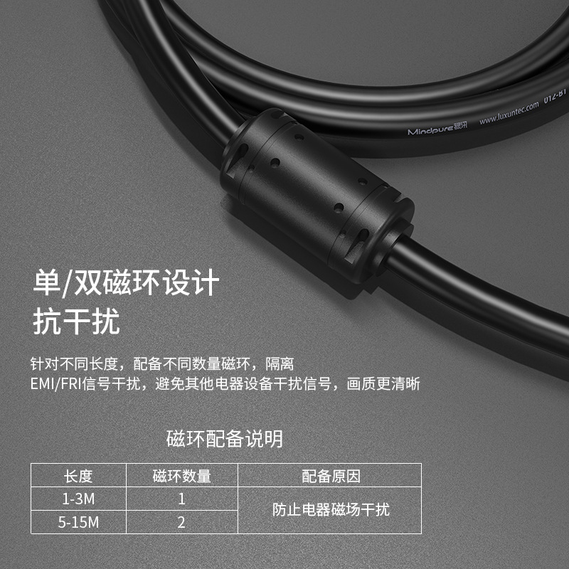 Dvi dorado de Luxun al cable del DVI del ordenador HD del cable digital del DVI público al cable del DVI público