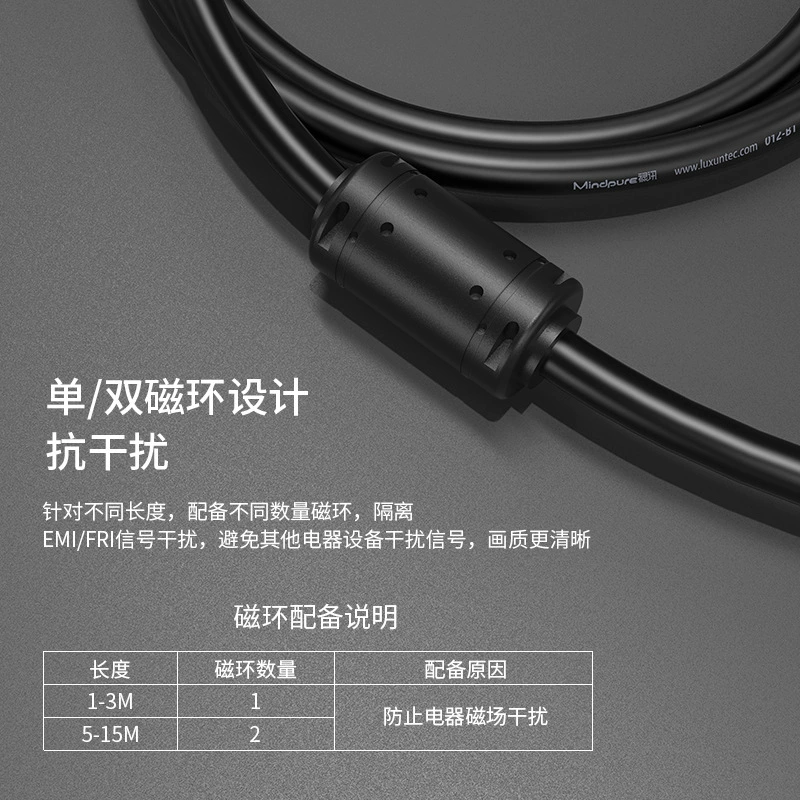 HDMI? Note: The input says DVI cable, gold‑plated 24+1, lengths 1–30 m, oxygen‑free copper and home editions