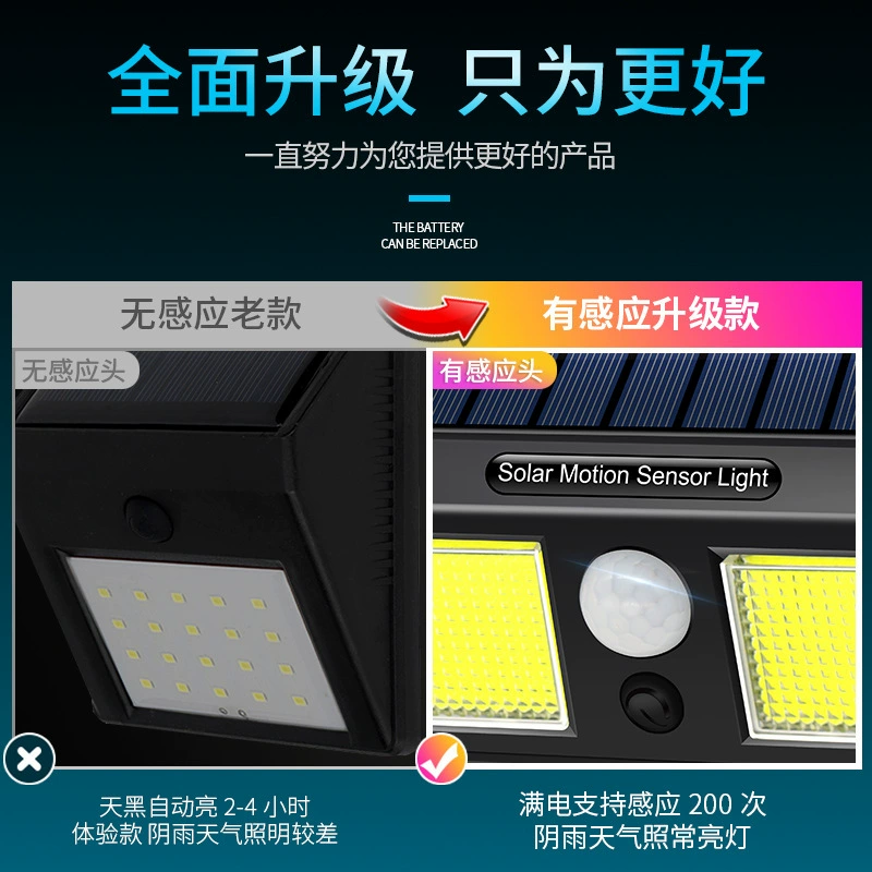 Солнечно-питаемая LED-галлюцинацияTravel светодиодная физиологическая индукционная лампа, сверхяркая разделённая бра для беседки, сенсор человека