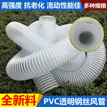 PVC���I���m��ľ����̙C���m�ܵ�͸��䓽z�L�����ϲ��yܛ��