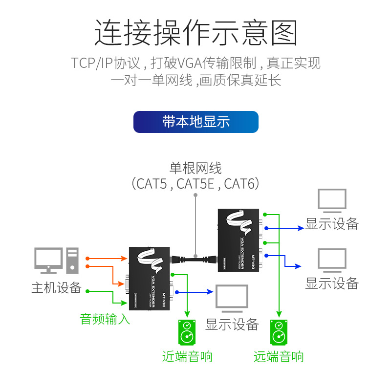 Matrox VGA cable extender to RJ45 network port 50 meters 100 meters 200 meters signal amplifier KVM extender