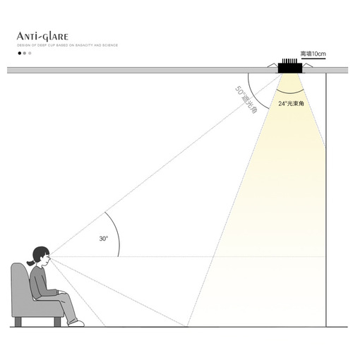 LED ceiling spotlight home narrow frame no main hole light deep anti-glare cob wall washing hill Ra95 high display downlight