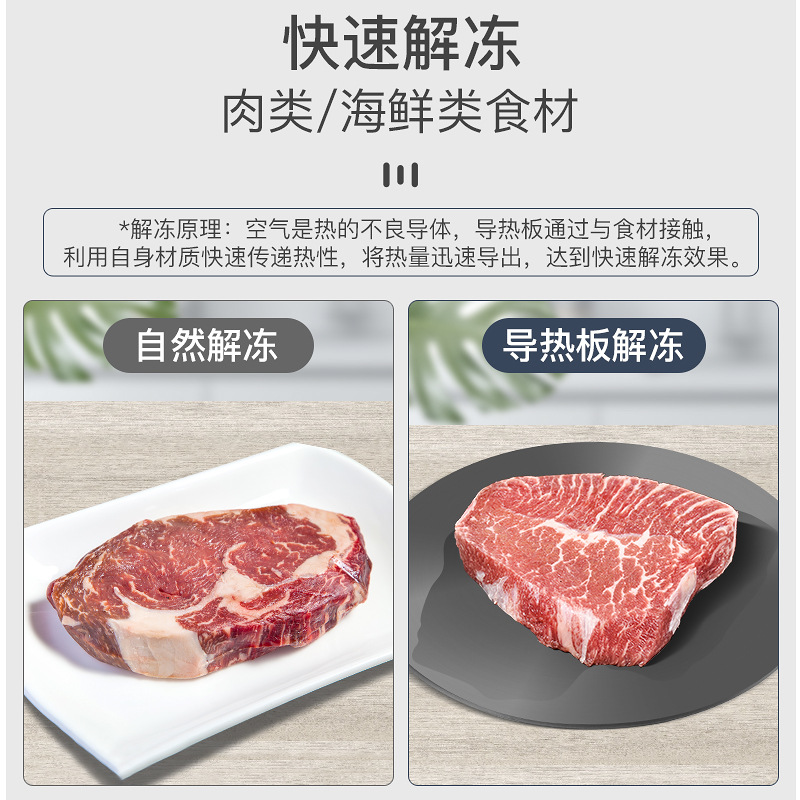 Kitchen Gas Stove Heat Conducting Plate Household Gas Stove Gas Stove Heat Conducting Plate Protecting Pan Anti-burning Black Heat Conducting Sheet Thawing Plate