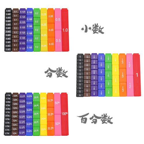 Factory selling primary school teaching demonstrator, fractions, decimals, hundreds, fraction block teaching tools, addition and subtraction operation fraction strips