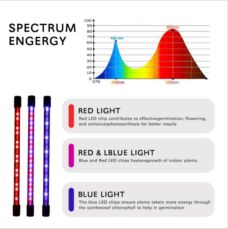 LED-растение лампа, заполняющий свет, Amazon, комфортный спектр света