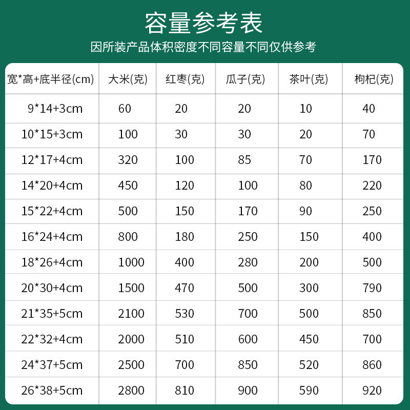 Transparent Self-Standing Zipper Bag for Dried Fruit Snacks, Pepper Food Packaging Bag, Plastic Sealed Bag with Printed Self-Sealing Feature