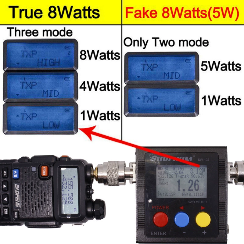 Рация Baofeng UV-5R, настоящая 8 Вт — высокая мощность, три режима (высокий-средний-низкий), пригодна для использования на улице