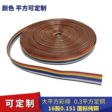 0.3ƽ�����~���ž��K��0.5/0.75/1ƽ����ӁK��