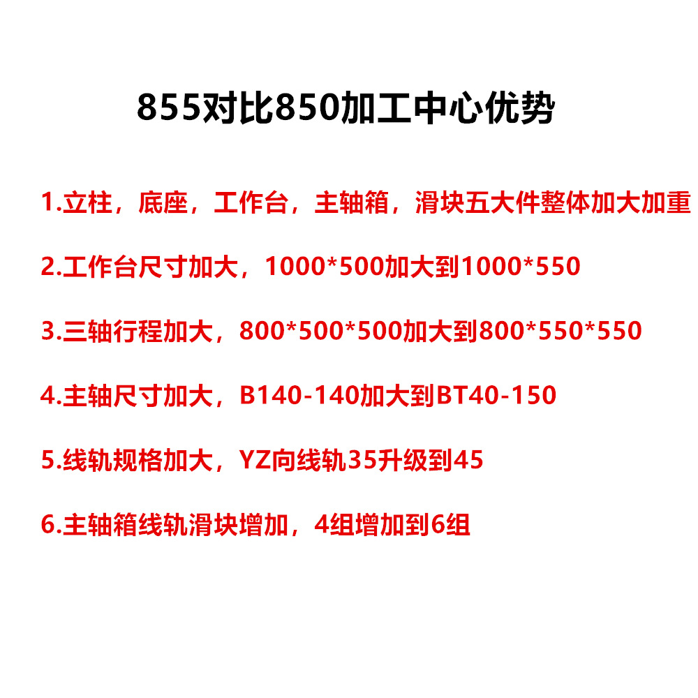 ɽ����˶���ػ������޹�˾��Ӧ866�ӹ�����860�ӹ������¹��ӹ�