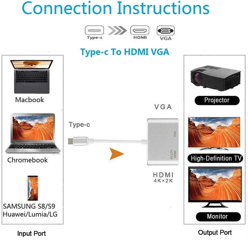 Type-C к HDMI VGA двухвходной USB3.1 к VGA ротор HDMI конвертер поддерживает 4K