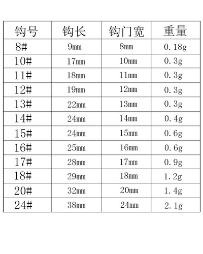 Boat fishing iron hook tied with wool blood groove iron plate hook slow rocking iron plate lead fish lure double hook blood groove hook fishing gear