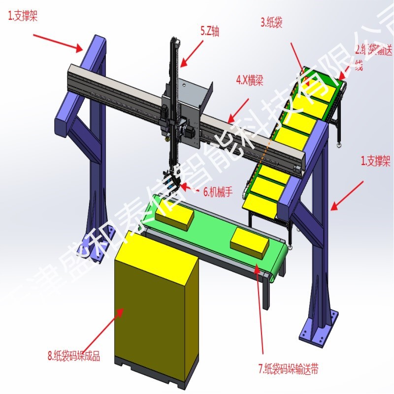 天津北京山东河北桁架机器人智能设备自动化非标设备自动打码机
