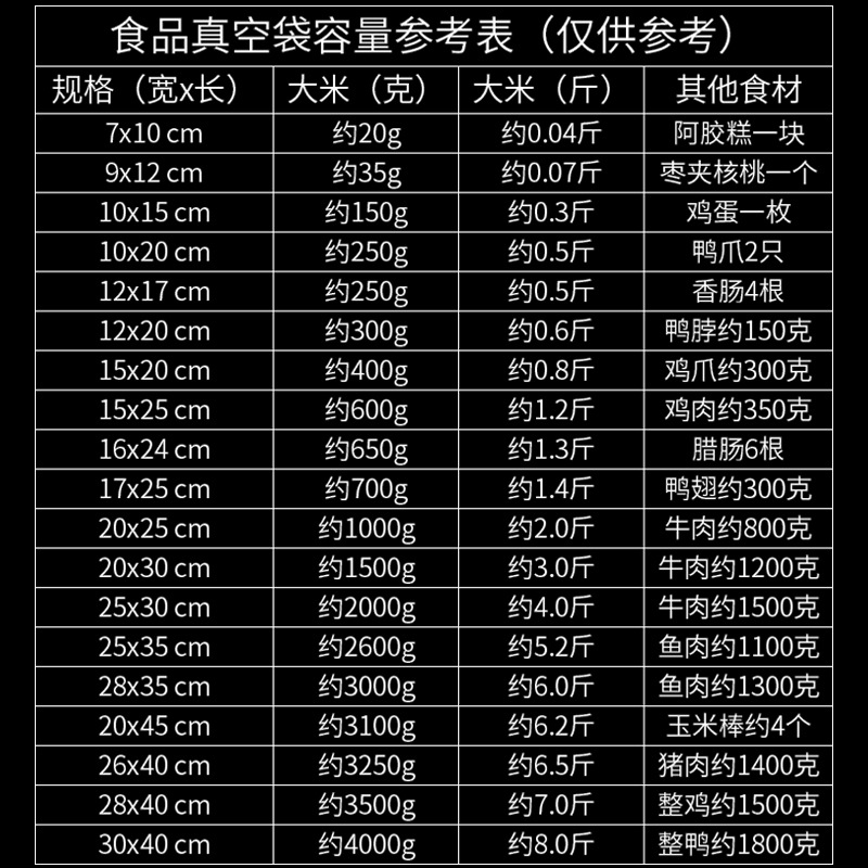 食品真空包装袋 光沢仕上げ 業務用真空機用袋 透明プラスチックシール圧縮袋 鹿皮膠餅 調理済み食品用