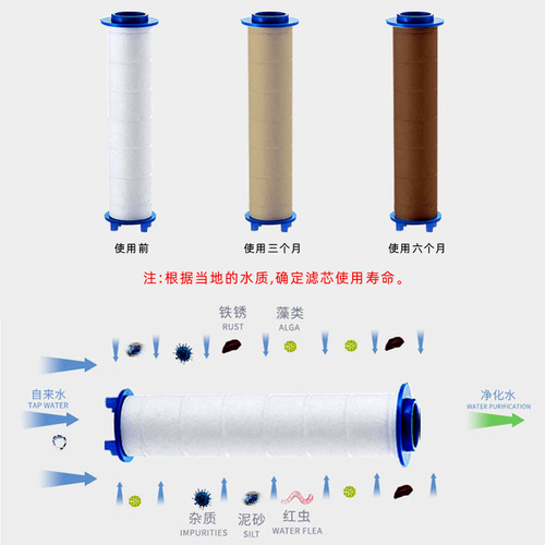 Original PP cotton filter element shower head replacement filter element shower water purification high compression cotton core inner core shower filter
