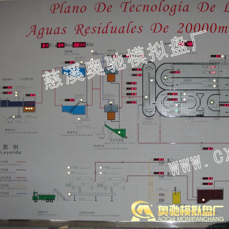 模拟屏AOCHI-09-03 厂家直供 工艺流程模拟屏 生产厂家