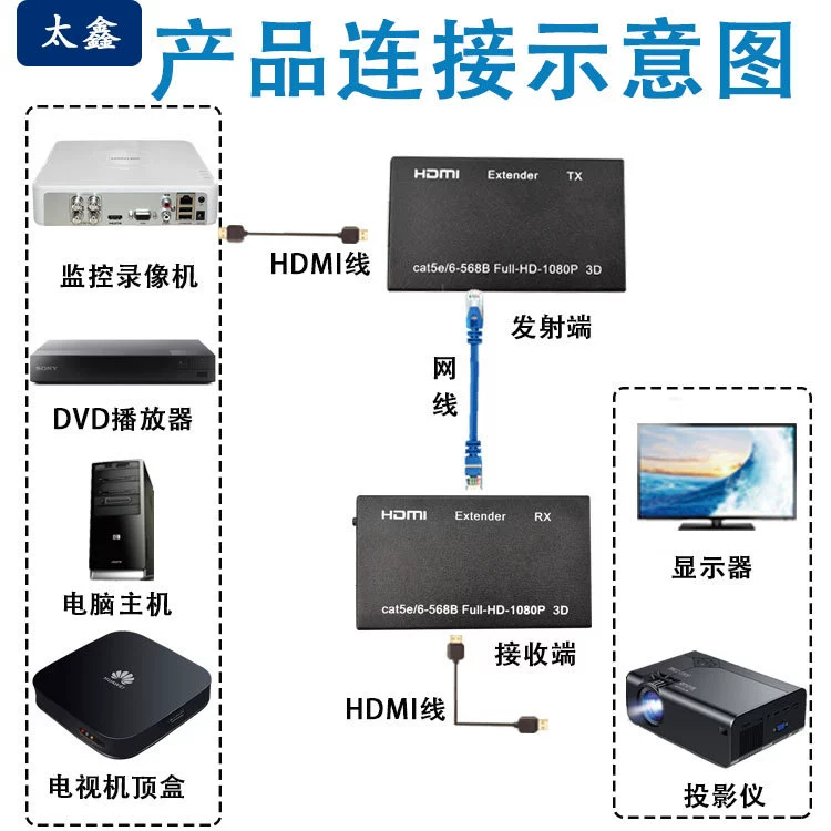 HDMI удлинитель 60 метров высоко -разрешение сигнал усилитель к RJ45 одноблоковая передача 1080P передача