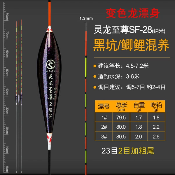 SF-28
