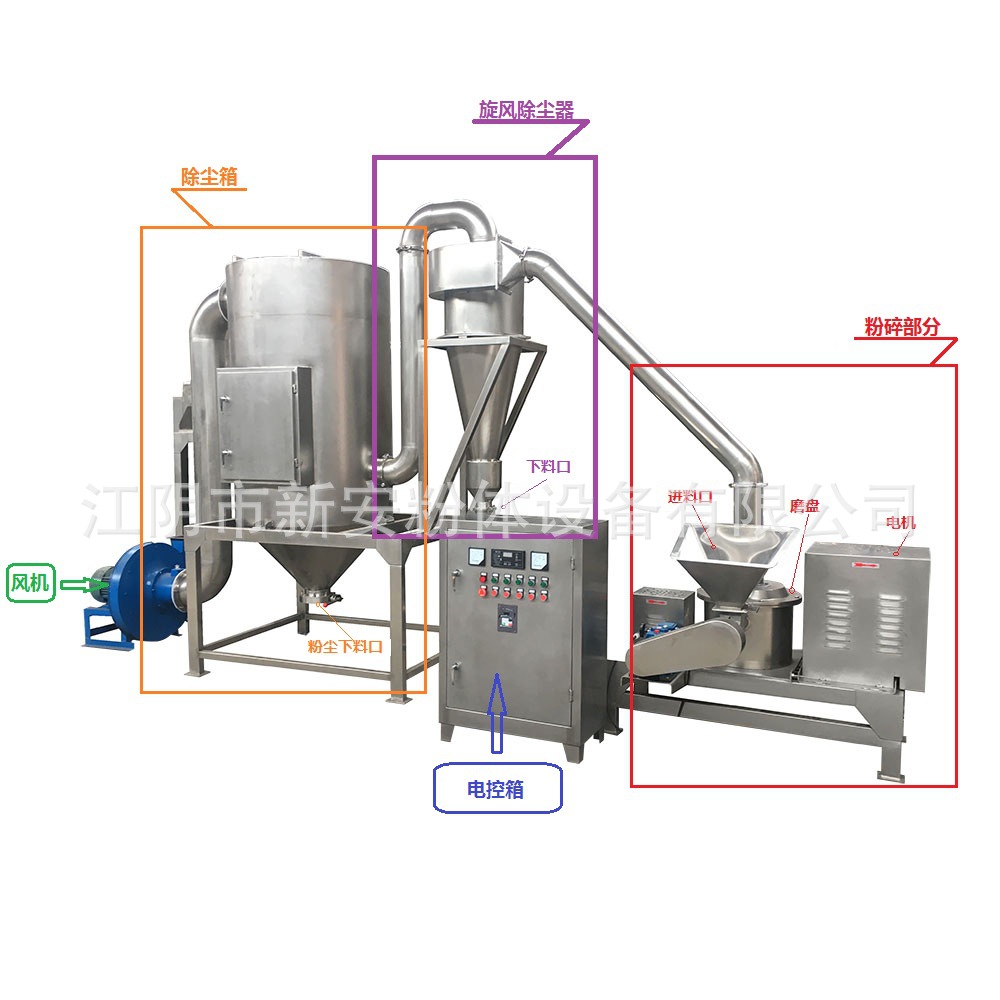 WFJ-15黄豆粉碎机, 营养粉超微研磨机供应厂家
