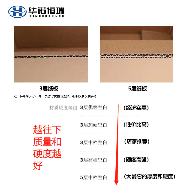 現物郵便梱包段ボール箱宅配包装箱正方形半高段ボール箱引っ越し段ボール箱卸売り|undefined