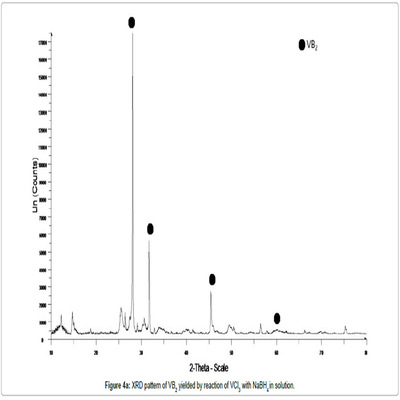 Boride VB2 Micron Boride grain Superfine Powder high temperature ceramics Material Science Shelf