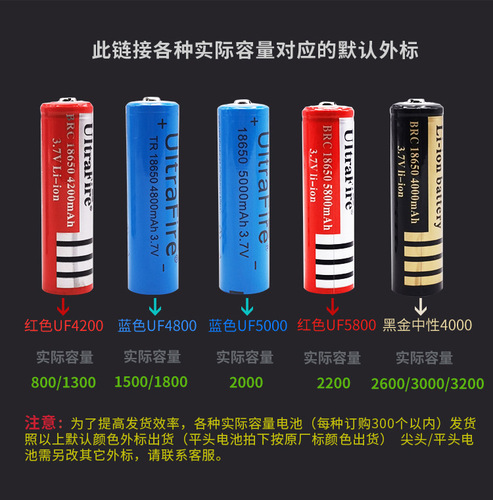 Factory direct sale 18650 lithium batteries 3.7V, flat and sharp tip digital power charging battery packs can be customized as per requirement.