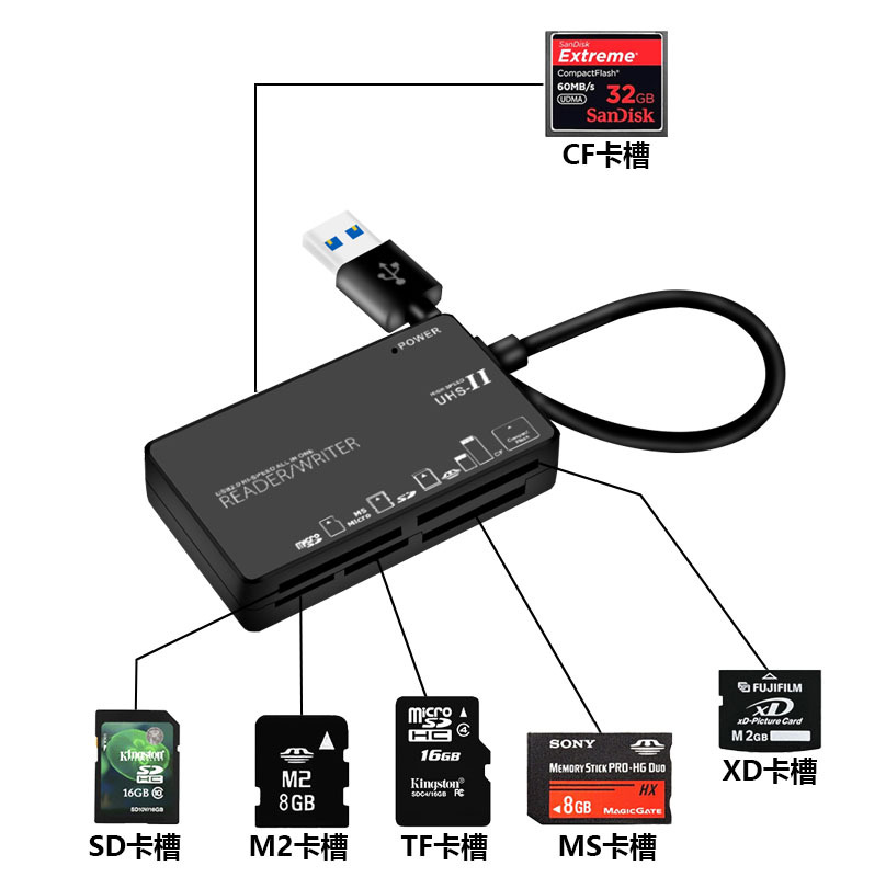 Ventas de la fábrica modelo privado lector de tarjetas USB2.0 HDHC teléfono móvil tarjeta de memoria de alta velocidad caja de contraseña seis en uno lector de tarjetas CF
