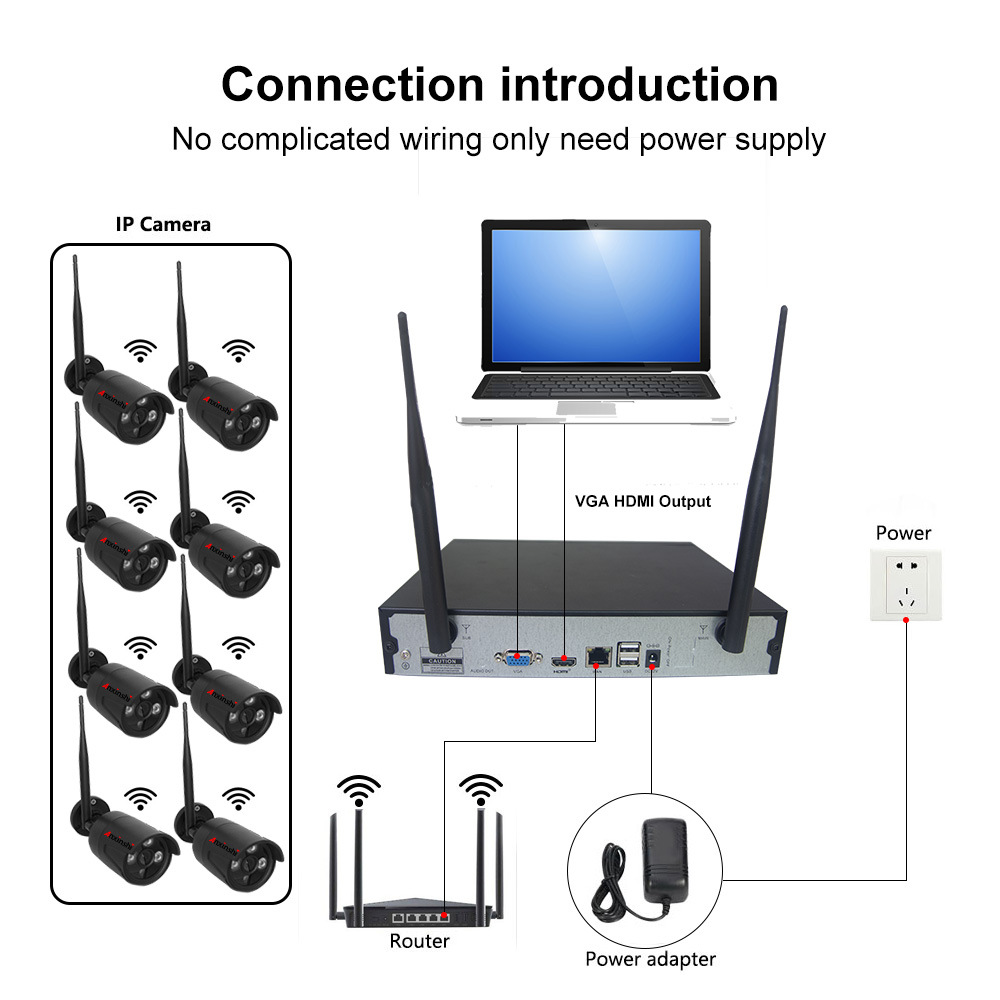 Güvenlik izleme kablosuz wifi seti kamera 8 yollu kablosuz NVR seti sabit disk video kaydedici ağ kamerası