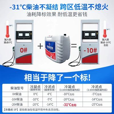 solution genuine winter essential – Motor gasoline additive